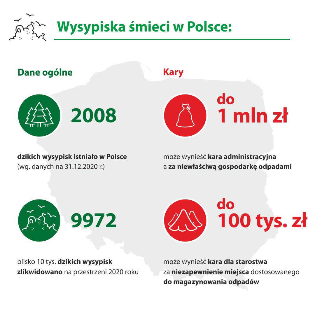 FB_04_PL_Wysypiska_Molok_infografiki_112021
